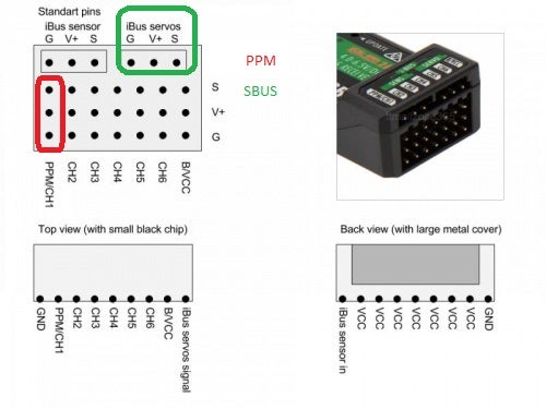 Receiver Pinout