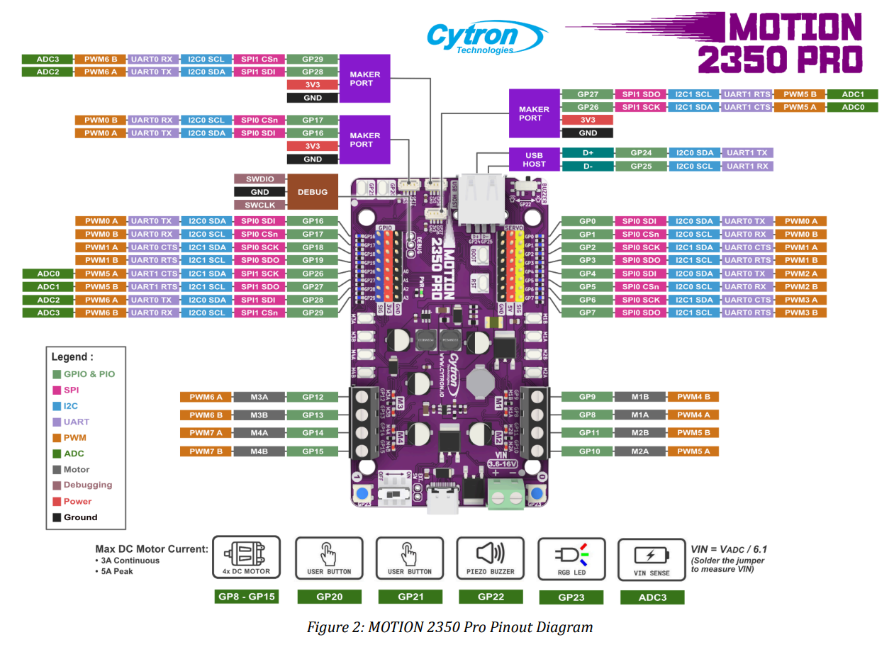 Cytron Pinout